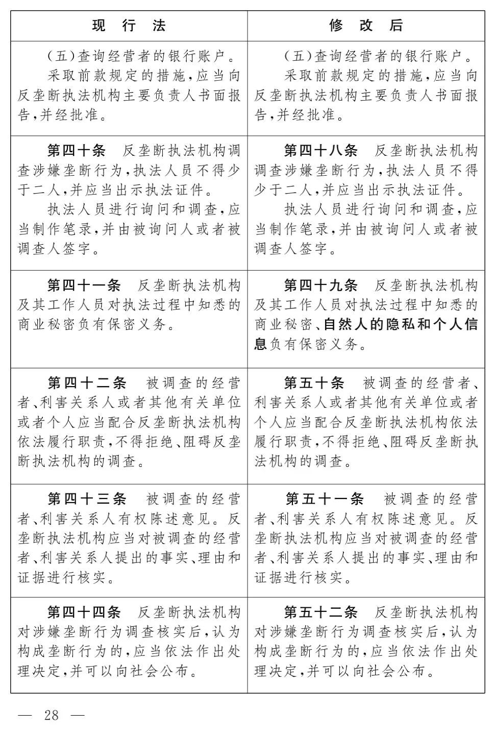 《反垄断法（修正草案）》对比及解析