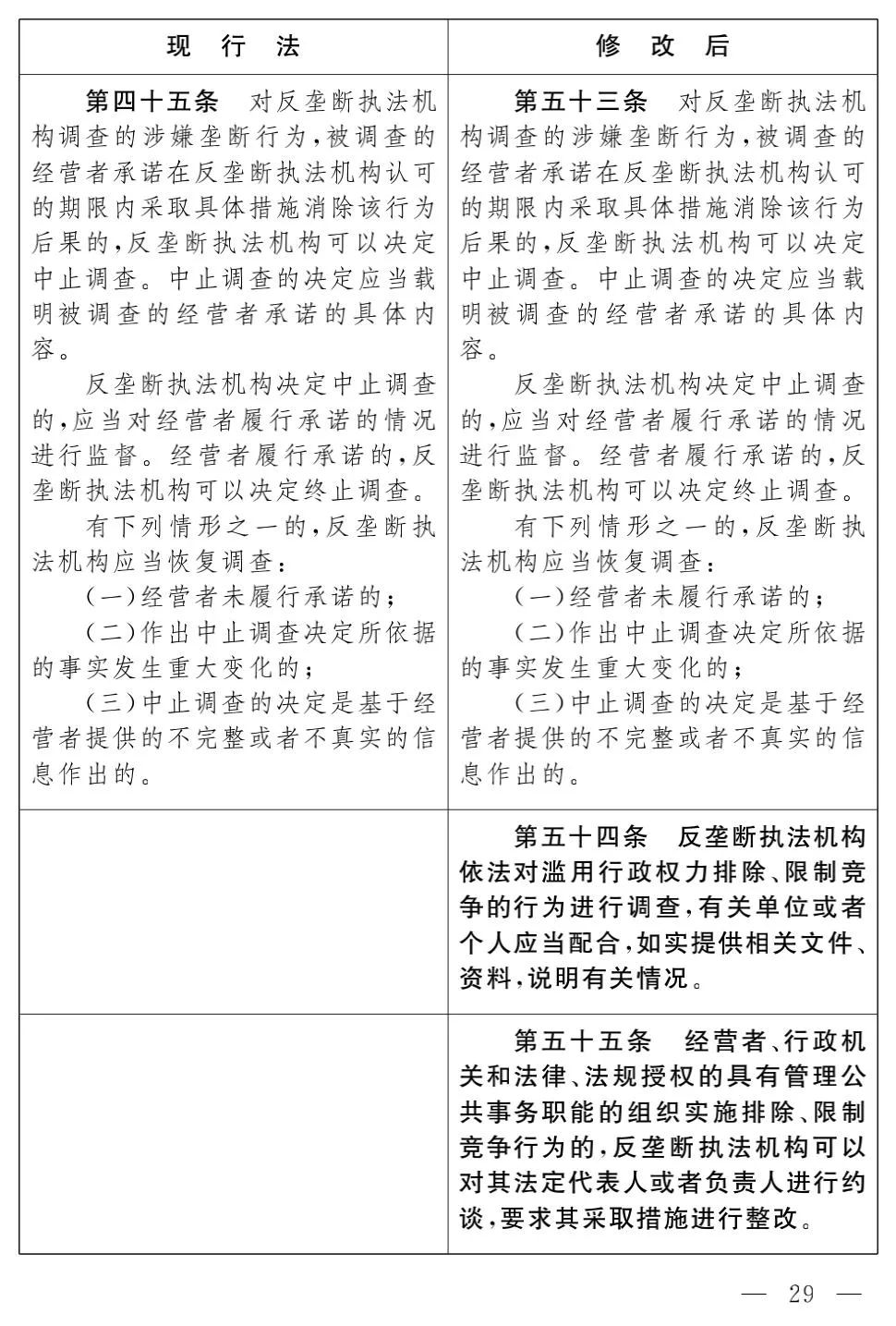 《反垄断法（修正草案）》对比及解析