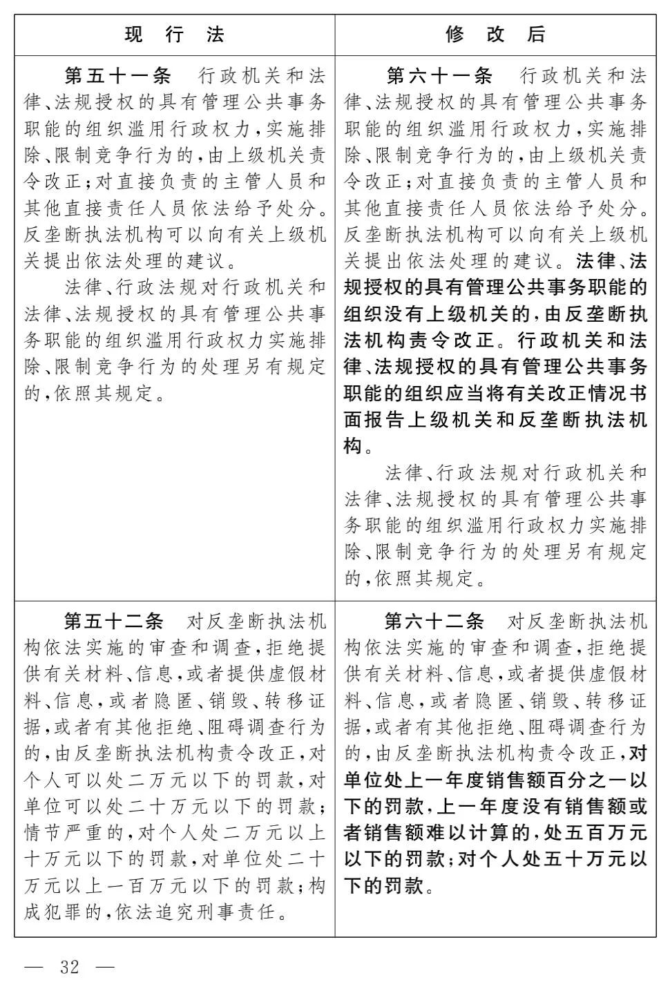 《反垄断法（修正草案）》对比及解析