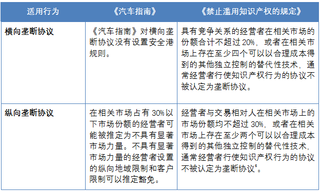《反垄断法（修正草案）》对比及解析