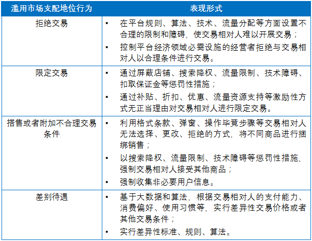 《反垄断法（修正草案）》对比及解析