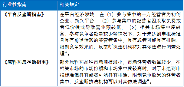 《反垄断法（修正草案）》对比及解析