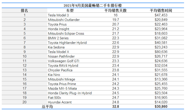 10万辆！电动车史上最大订单！被市值破万亿的特斯拉获得！一夜暴涨7300亿