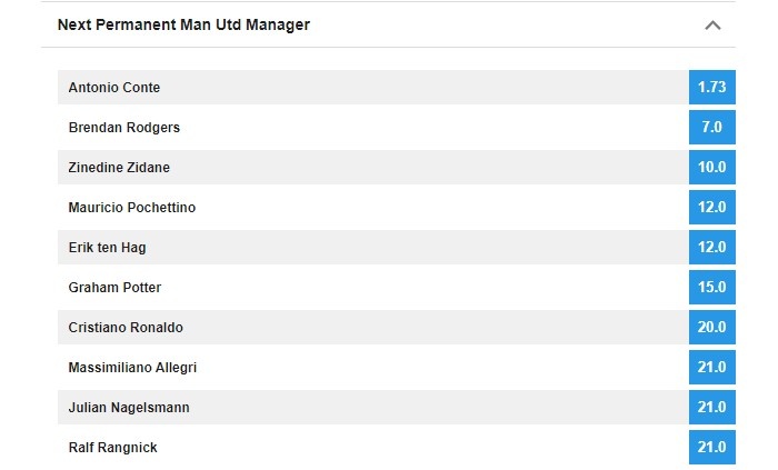 曼联新帅最新赔率(曼联新帅赔率更新：孔蒂升至第一，罗杰斯、齐达内分列二三位)