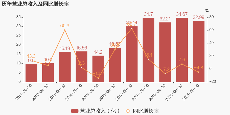 A股：预制菜大行其道，盘点6大预制菜企业，究竟谁更胜一筹？