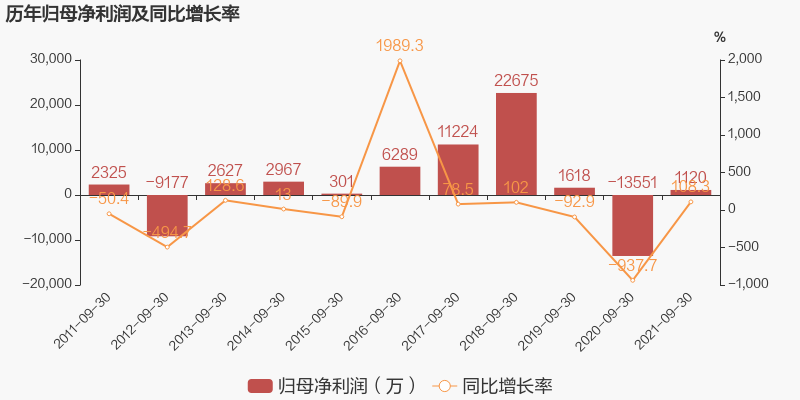 A股：预制菜大行其道，盘点6大预制菜企业，究竟谁更胜一筹？