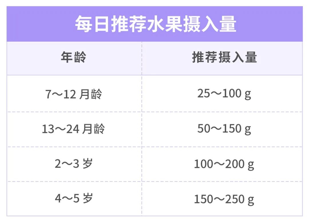 吃香蕉不通便，真正通便的水果有哪些？