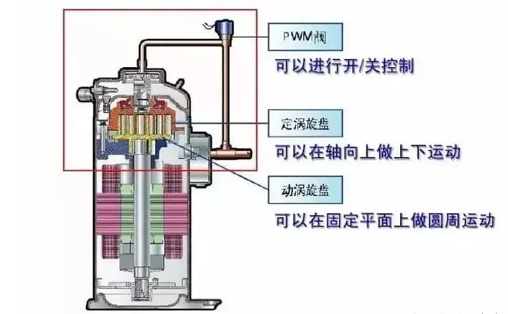 压缩机电机烧毁，根本原因原来是这个