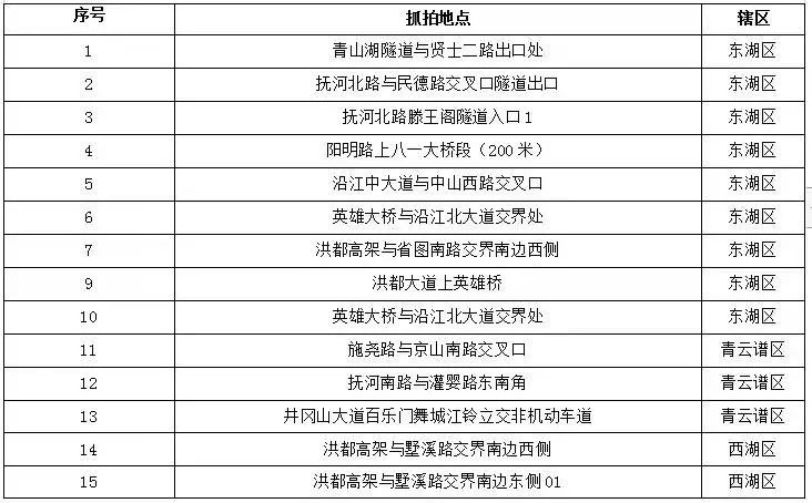 南昌交通违章查询,南昌交通违章查询网