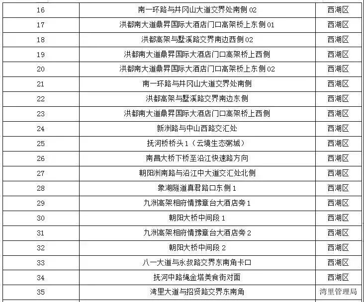 南昌交通违章查询,南昌交通违章查询网