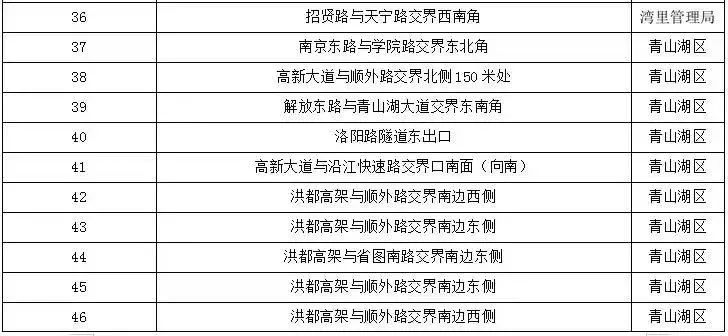 南昌交通违章查询,南昌交通违章查询网