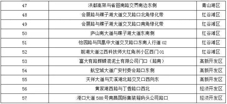 南昌交通违章查询,南昌交通违章查询网
