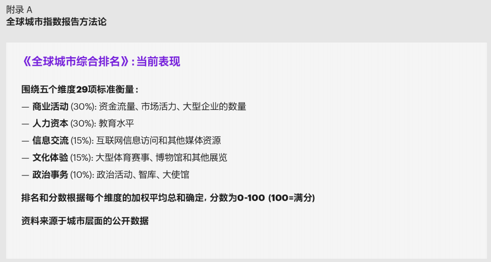 全球城市指数：武汉综合排名第95，潜力位居第66