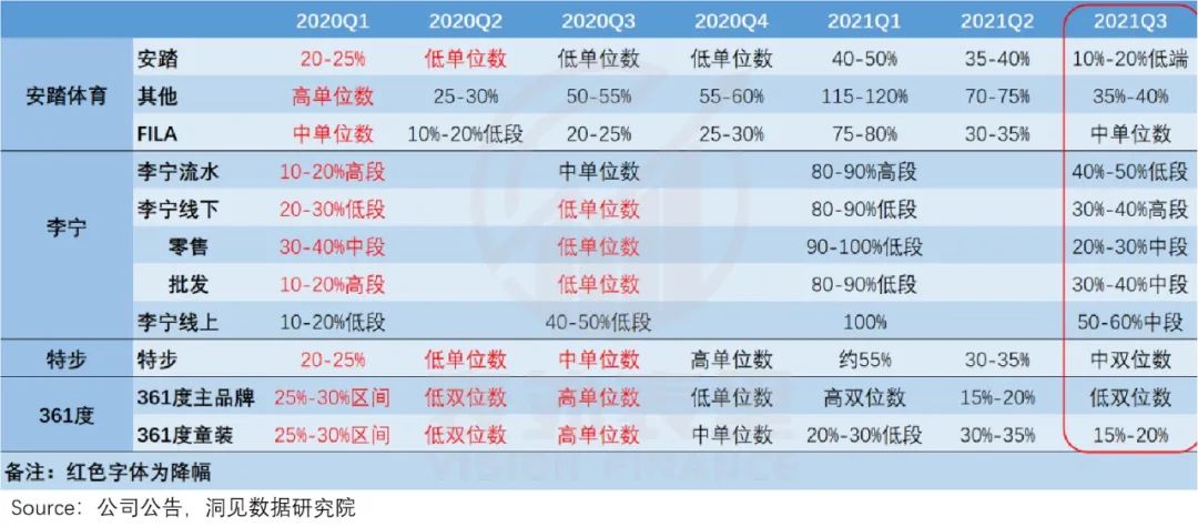 爱国情绪退烧，李宁、安踏也不香了？