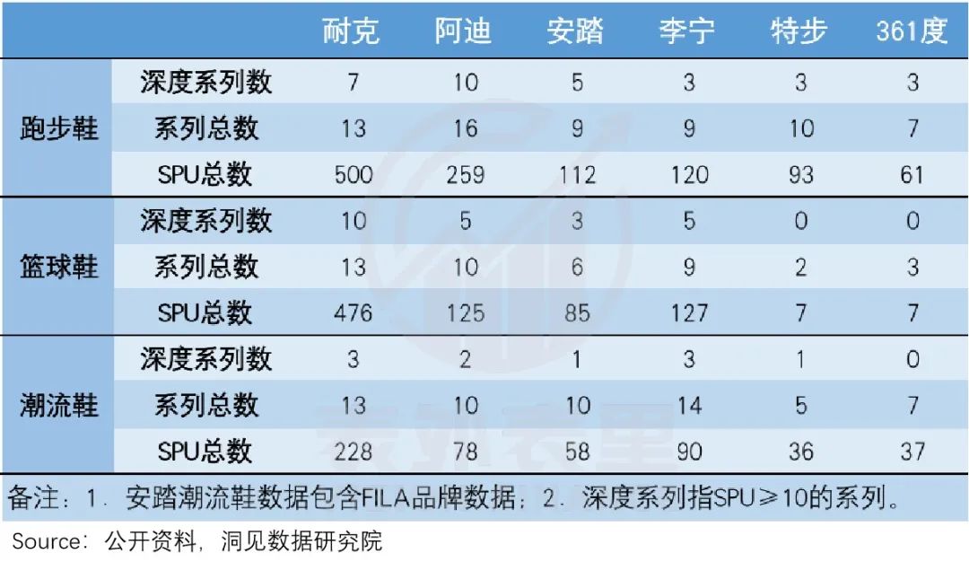 爱国情绪退烧，李宁、安踏也不香了？