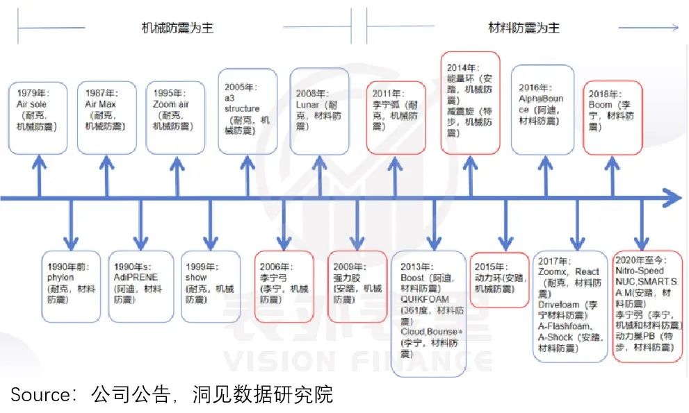 爱国情绪退烧，李宁、安踏也不香了？