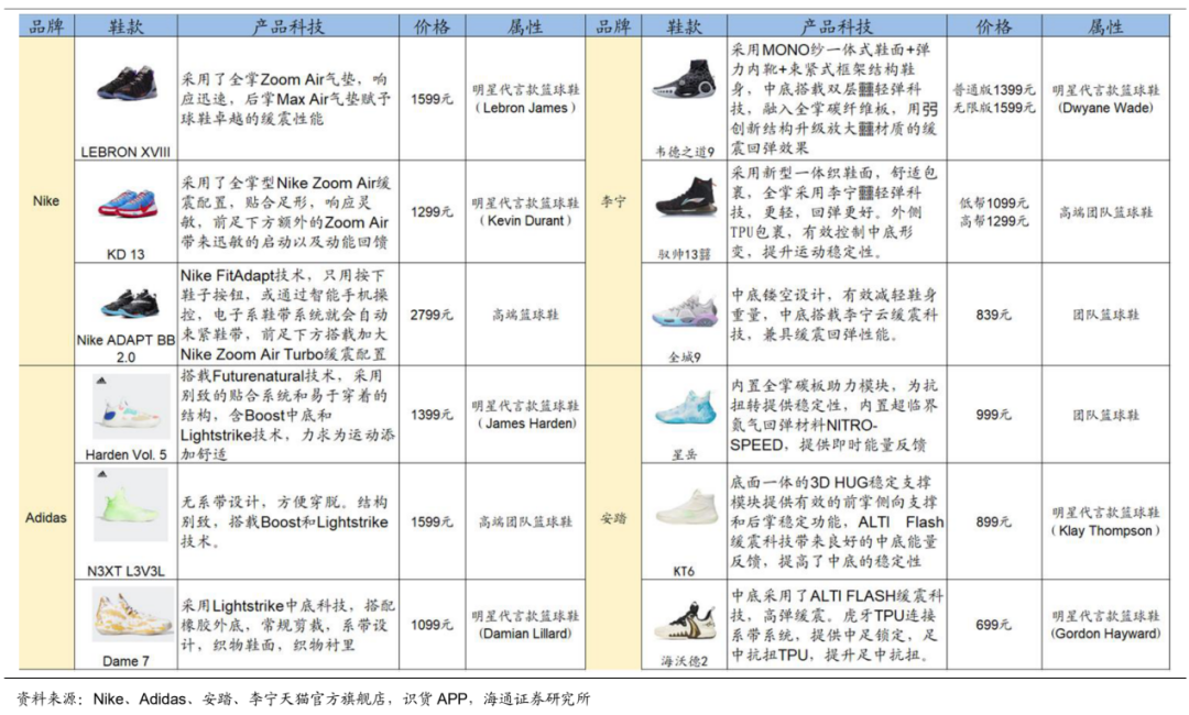 爱国情绪退烧，李宁、安踏也不香了？