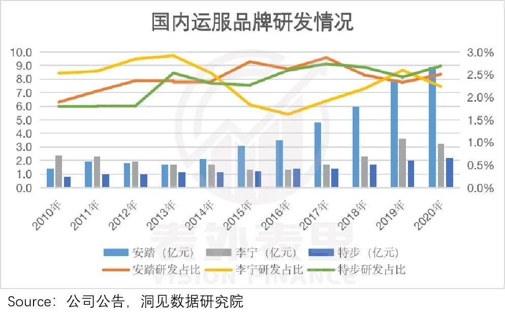 爱国情绪退烧，李宁、安踏也不香了？