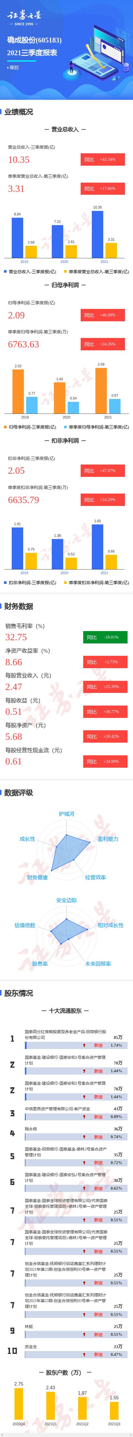 图解确成股份三季报(确成股份走势分析)