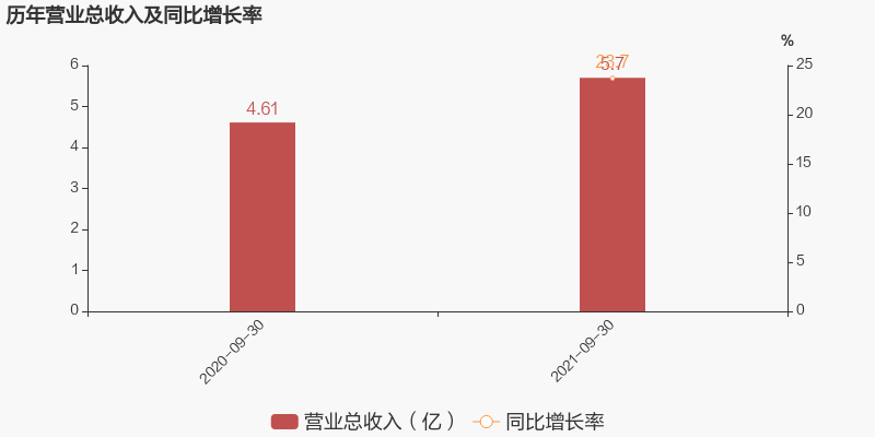 A股：预制菜大行其道，盘点6大预制菜企业，究竟谁更胜一筹？