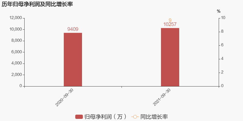 A股：预制菜大行其道，盘点6大预制菜企业，究竟谁更胜一筹？