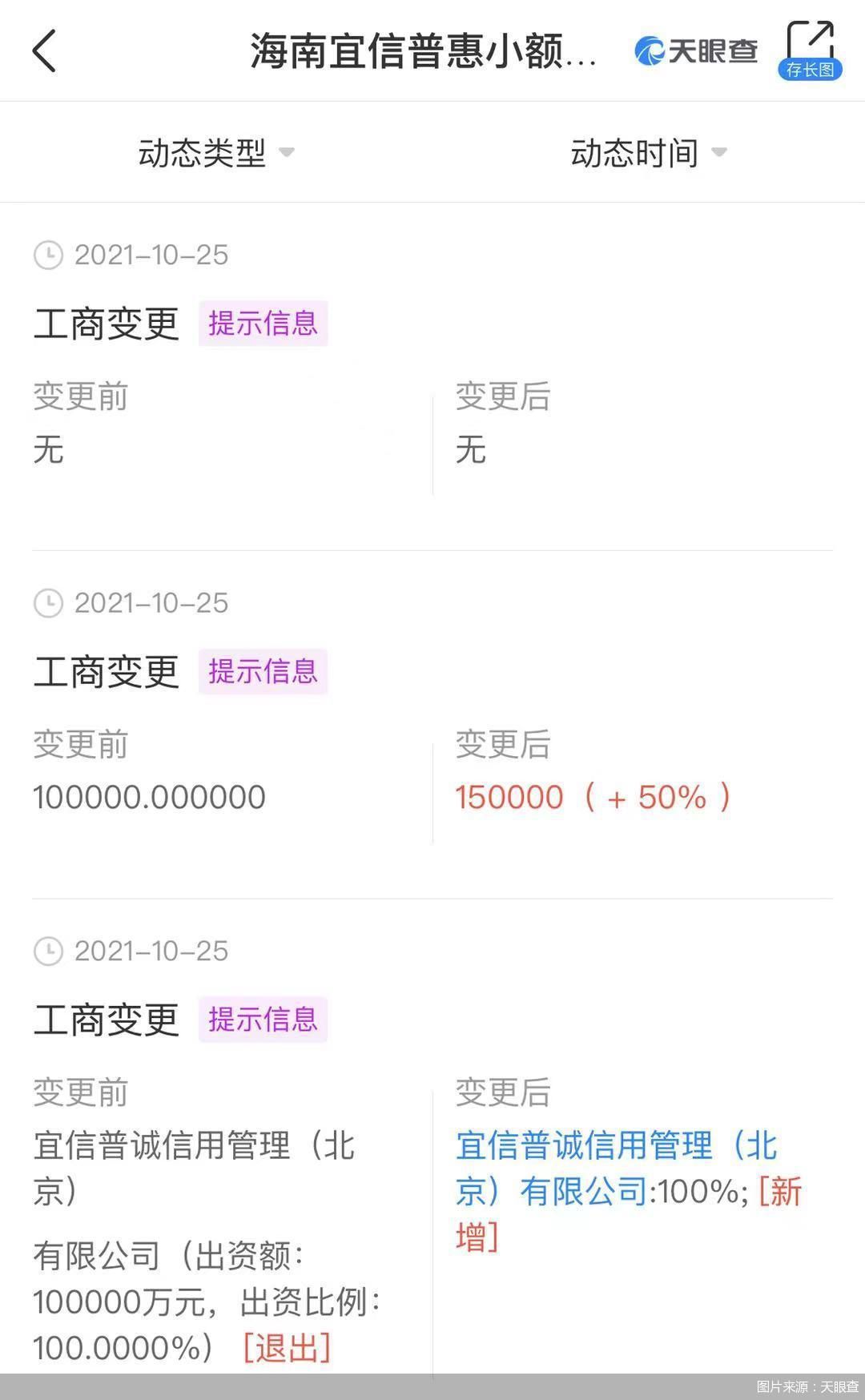 减至6566家！监管风暴中的小贷AB面