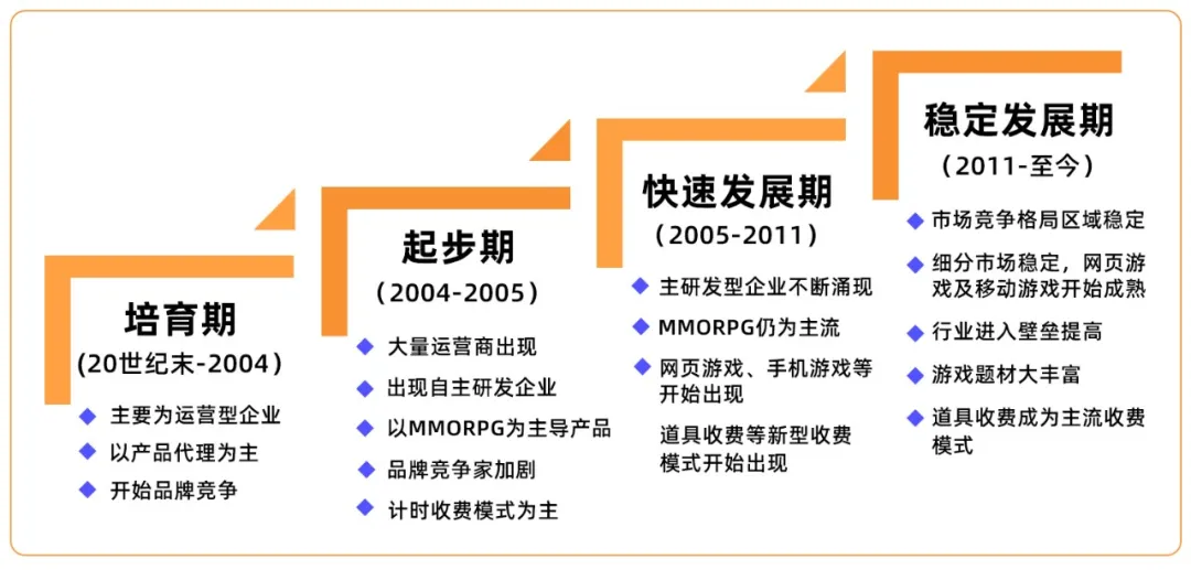 从十亿到万亿级市场，链游将迎来大爆发？