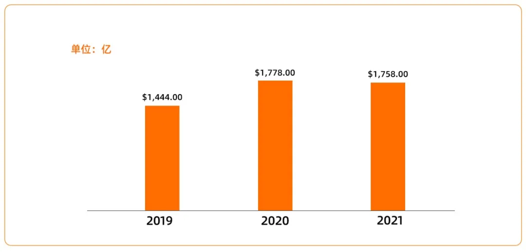 从十亿到万亿级市场，链游将迎来大爆发？