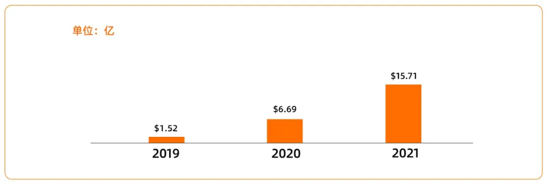 从十亿到万亿级市场，链游将迎来大爆发？