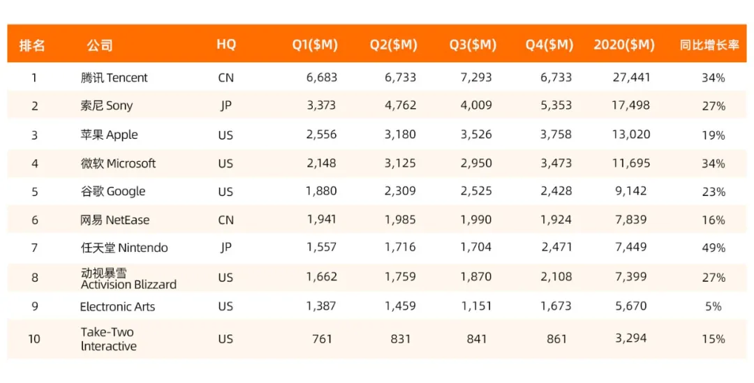 从十亿到万亿级市场，链游将迎来大爆发？