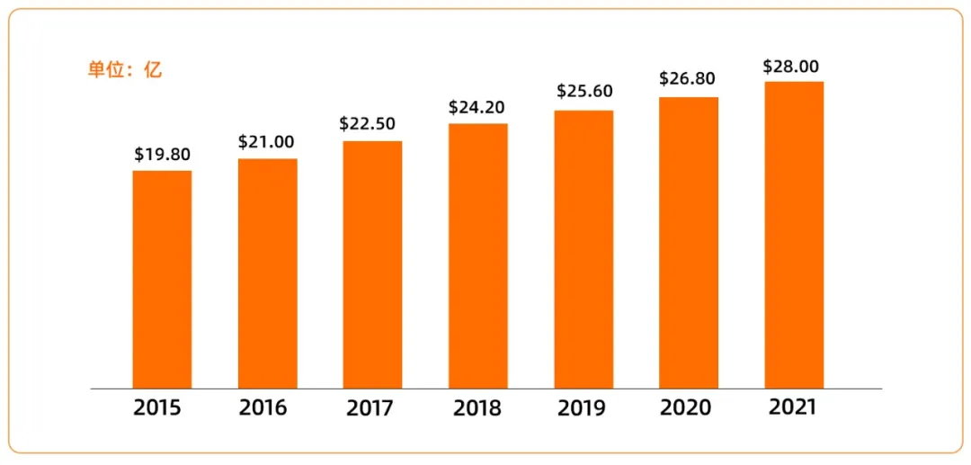 从十亿到万亿级市场，链游将迎来大爆发？