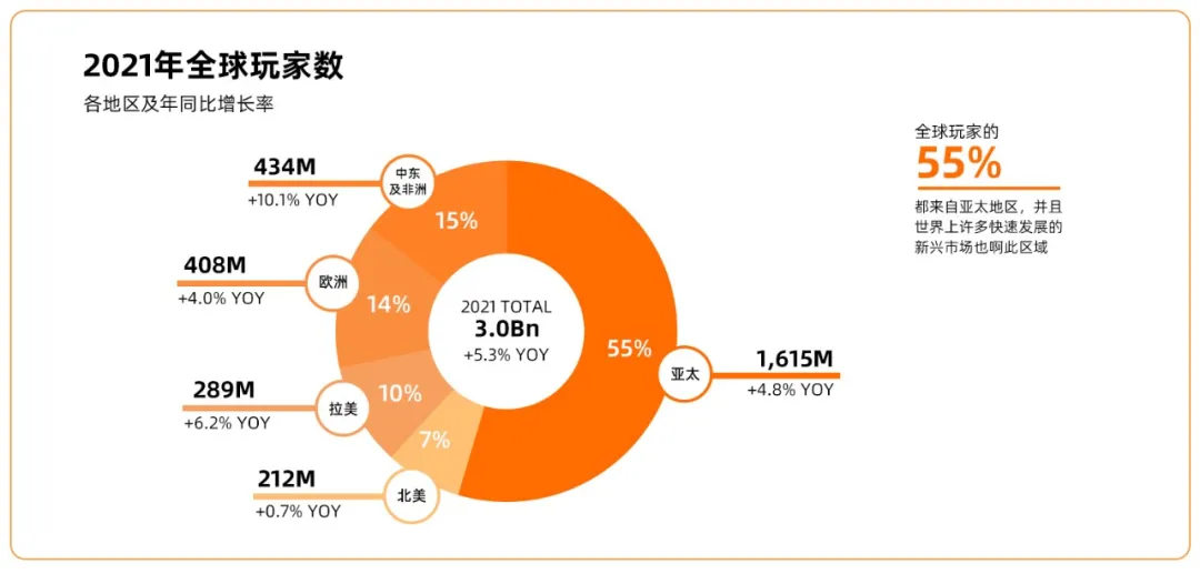 从十亿到万亿级市场，链游将迎来大爆发？