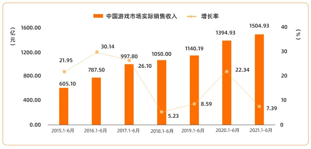 从十亿到万亿级市场，链游将迎来大爆发？