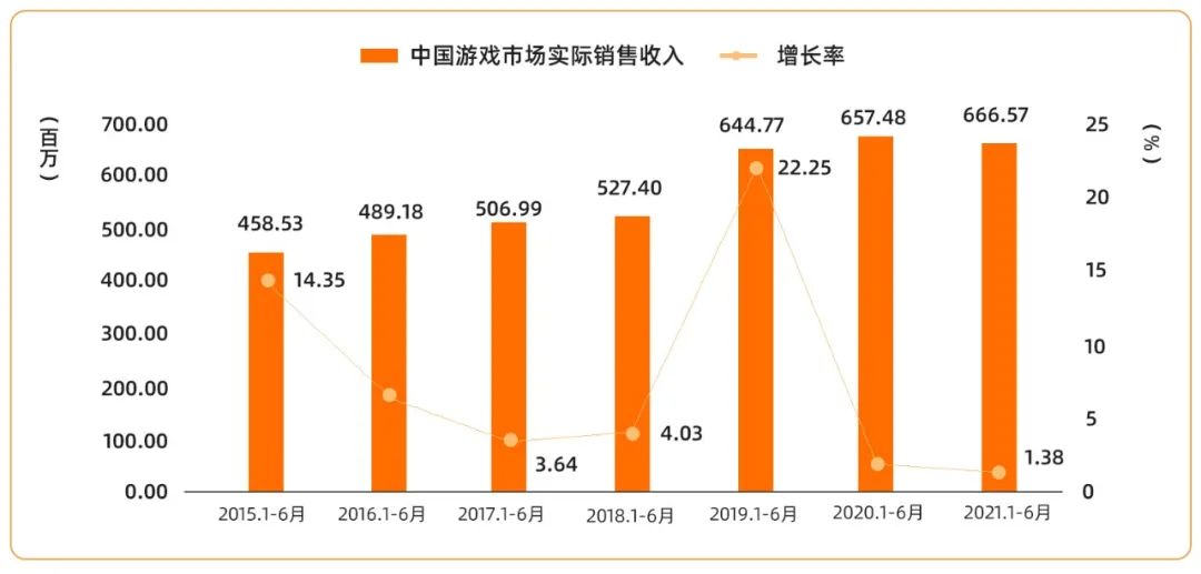 从十亿到万亿级市场，链游将迎来大爆发？