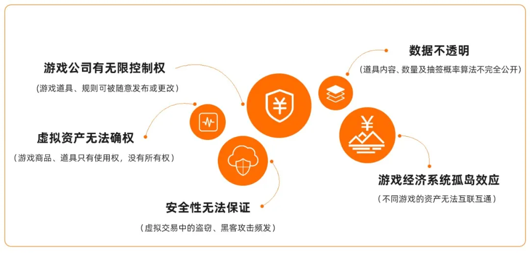 从十亿到万亿级市场，链游将迎来大爆发？