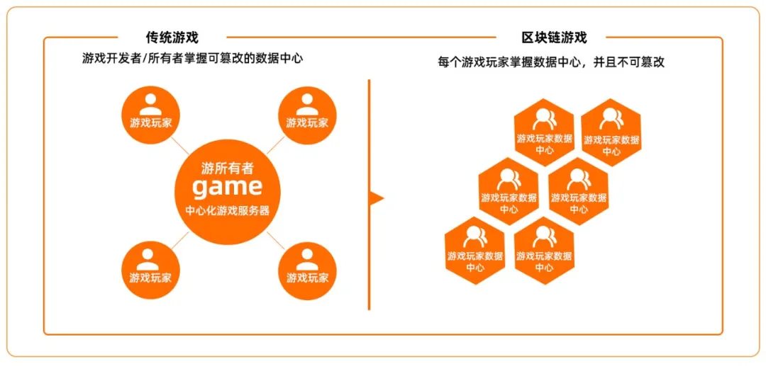 从十亿到万亿级市场，链游将迎来大爆发？