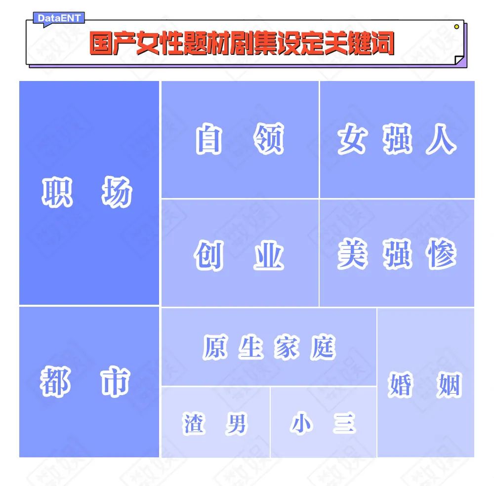 国产剧女性角色之困
