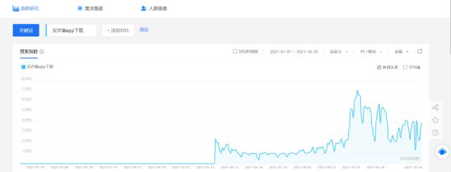 2021反诈号角吹响，欧科云链链上天眼科技创新做“区块链反诈标兵”