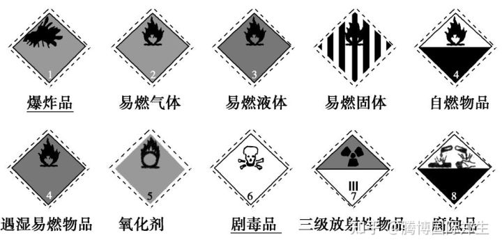 危险品经营许可证,