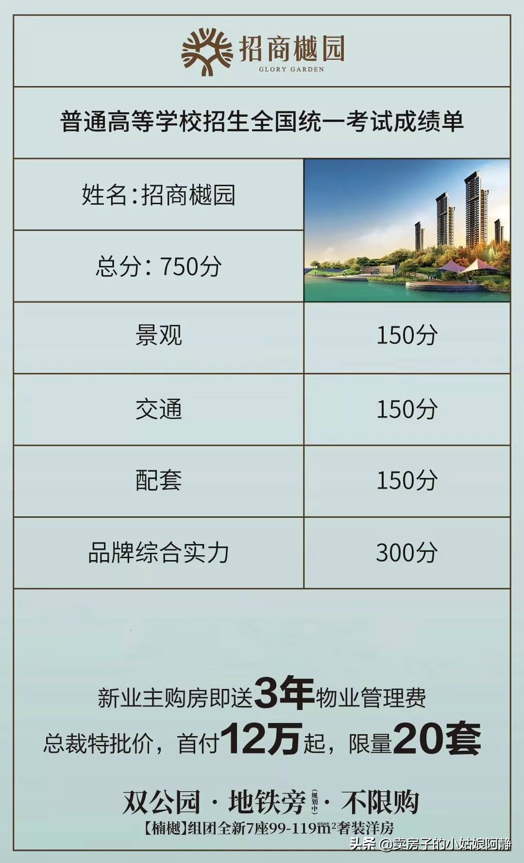 猛！多盘“年底让利”厮杀，最高可省几十万