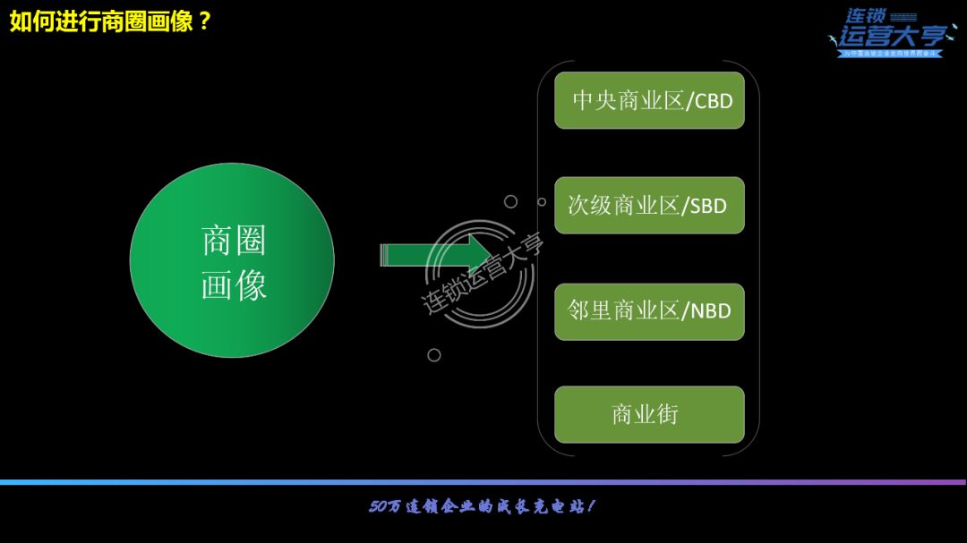 装修公司招聘贴壁纸（连锁招商的秘诀）