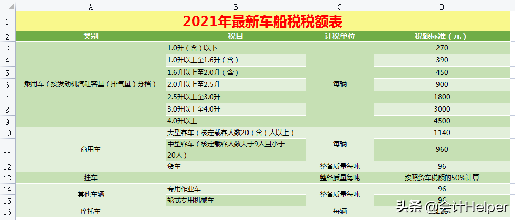 截止到今天这是最新2021年18税种税率表完整版，无套路分享，收藏