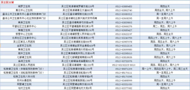 重磅福利！苏州第2支免费水痘疫苗来了