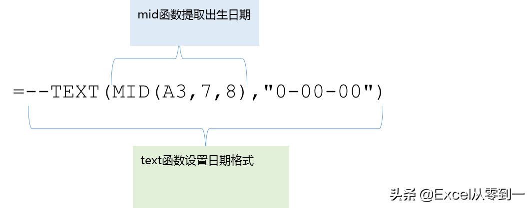 身份证号码是如何组成的？使excel我们居然可以提取到这6类信息