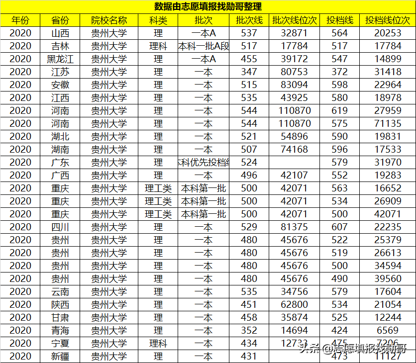 我国比较“容易考上”的1所211，一本中低分就能上，就业还很稳