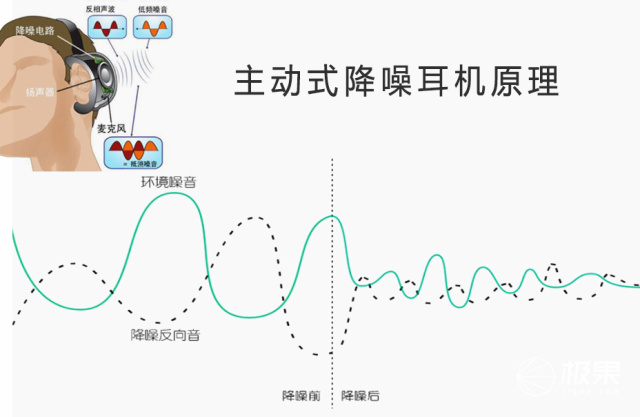 高级感爆棚，这款耳机带你远离各种噪音，想听就听