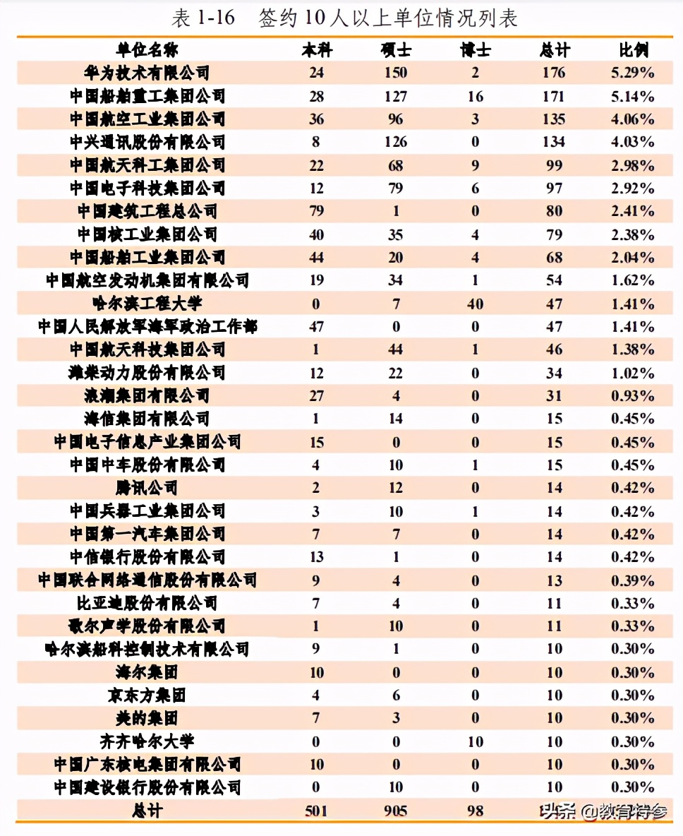 东北很低调的211高校-哈工程，拥有A+学科，毕业轻松进名企