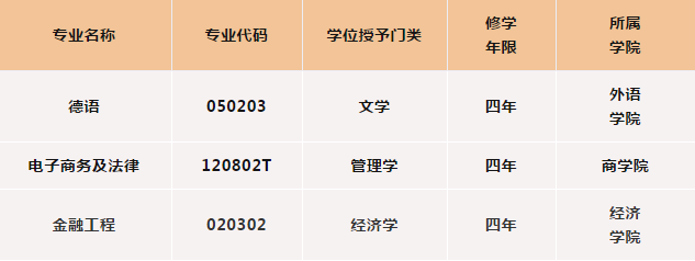 收藏！报考西南政法大学，这些