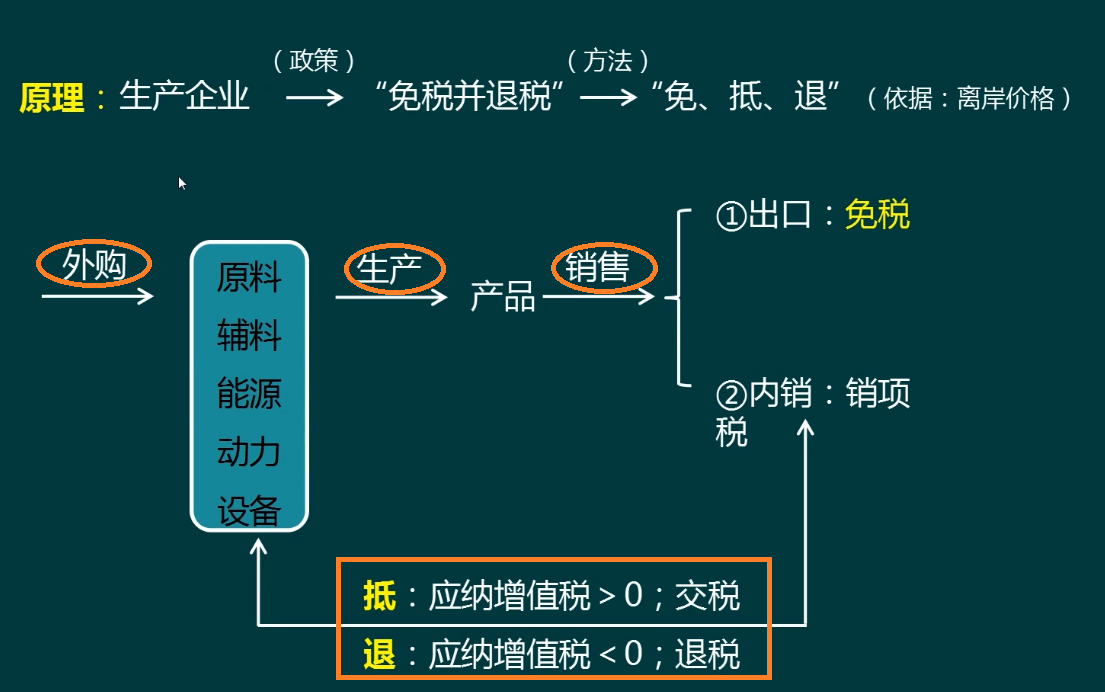 出口退税一脸懵？不慌！这125页会计核算+申报攻略帮你解决