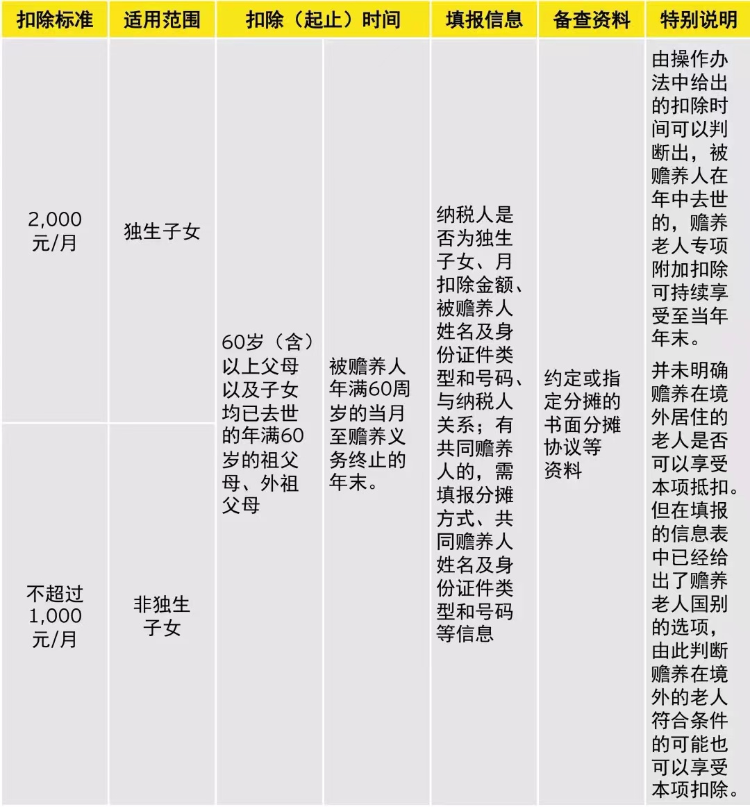 年终奖纳税方式要变，今年有可能是你拿的最多的年终奖了